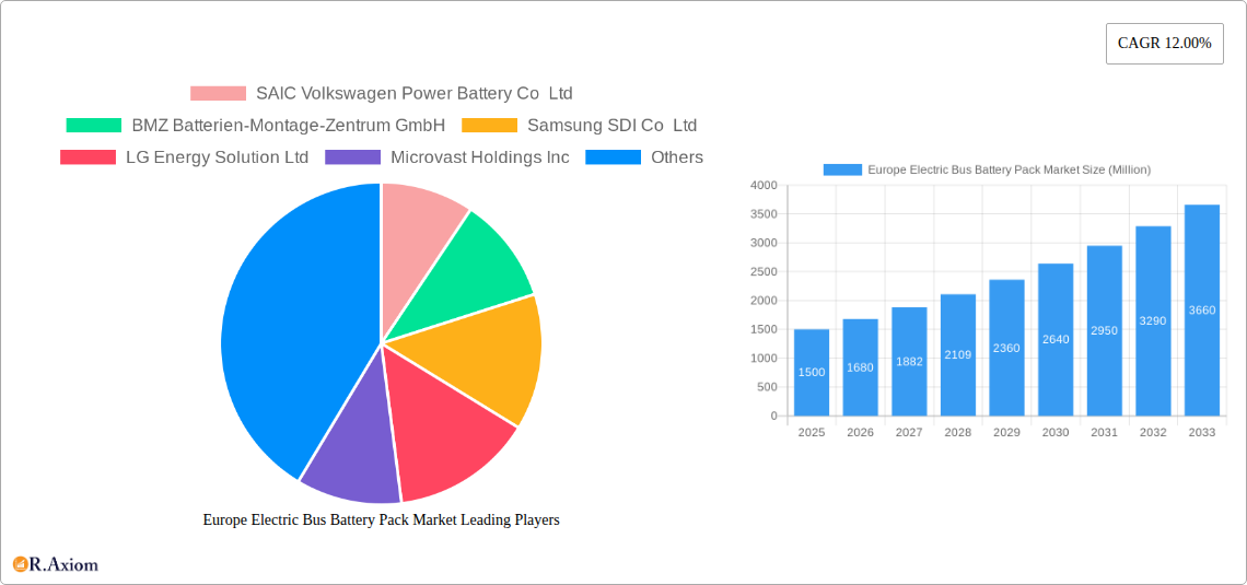 Europe Electric Bus Battery Pack Market Research Report - Market Overview and Key Insights