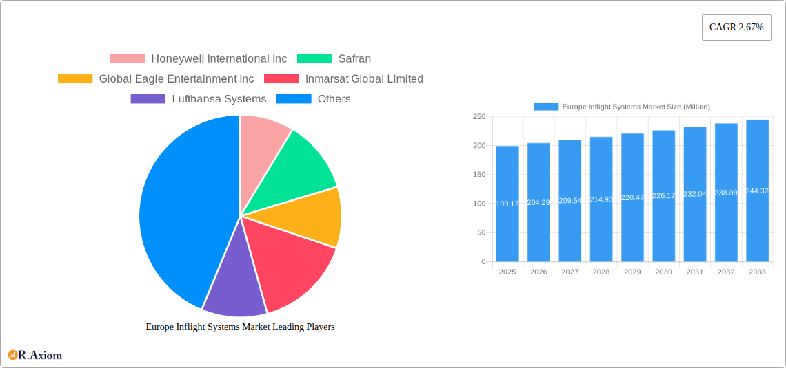 Europe Inflight Systems Market Research Report - Market Overview and Key Insights