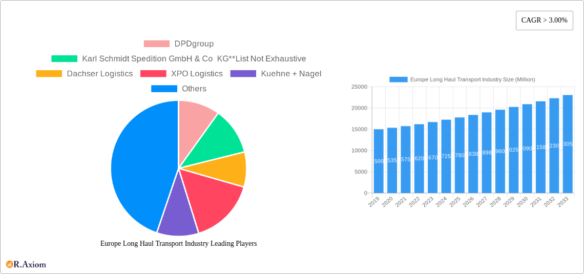 Europe Long Haul Transport Industry Research Report - Market Overview and Key Insights