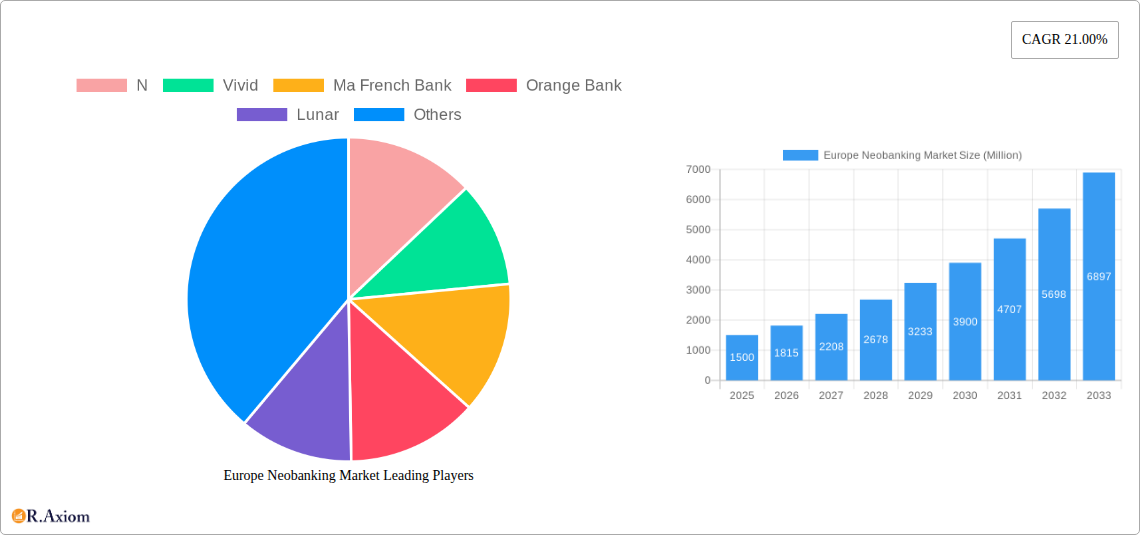 Europe Neobanking Market Research Report - Market Overview and Key Insights