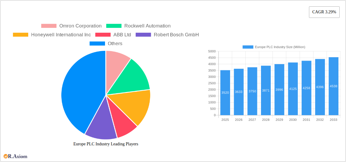 Europe PLC Industry Research Report - Market Overview and Key Insights