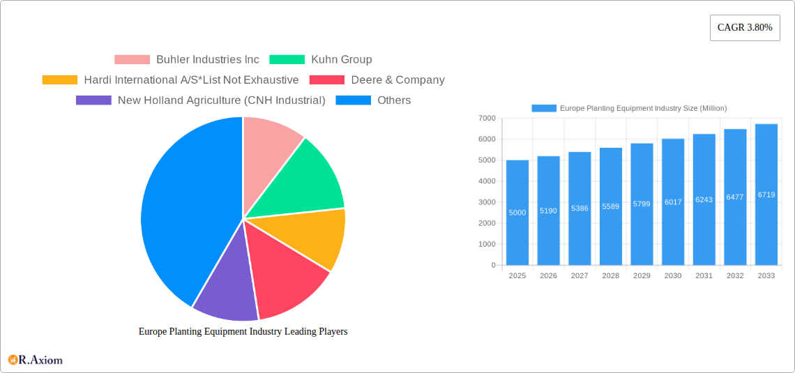 Europe Planting Equipment Industry Research Report - Market Overview and Key Insights