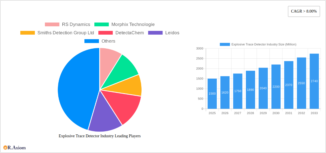 Explosive Trace Detector Industry Research Report - Market Overview and Key Insights