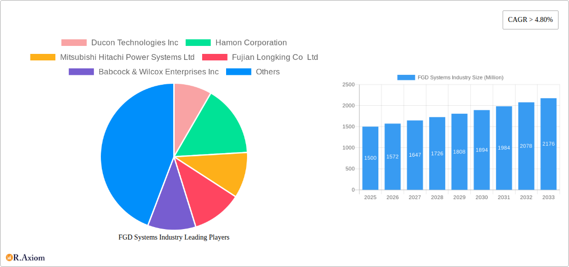 FGD Systems Industry Research Report - Market Overview and Key Insights
