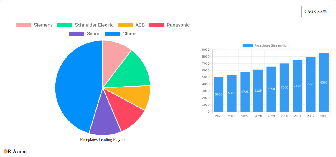 Faceplates Research Report - Market Overview and Key Insights
