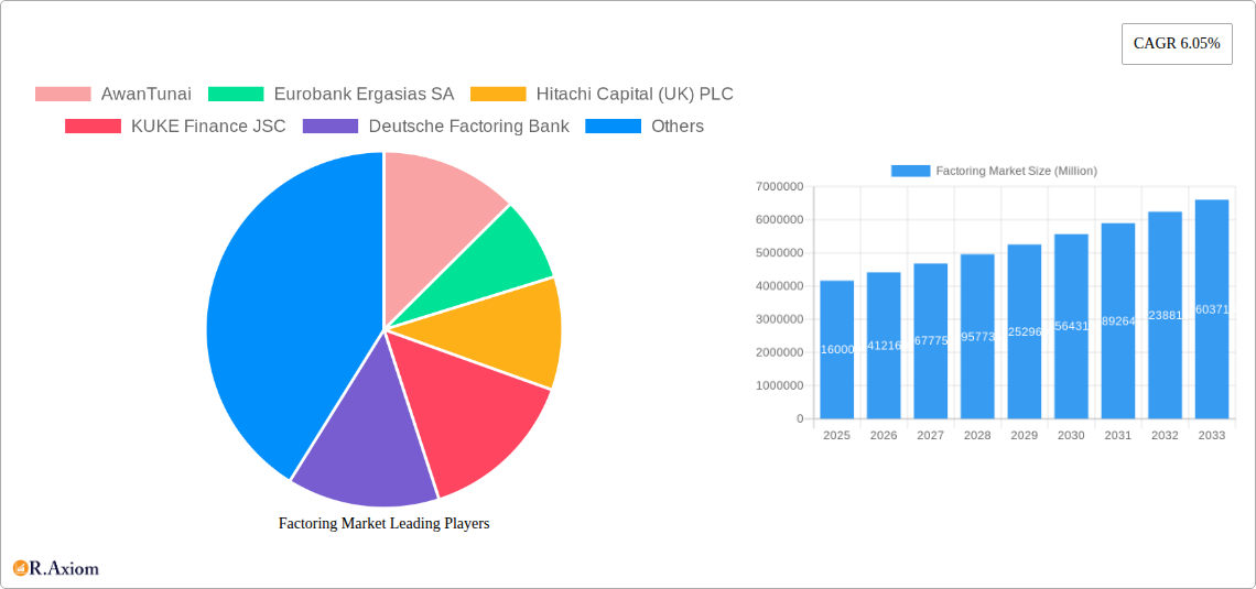 Factoring Market Research Report - Market Overview and Key Insights
