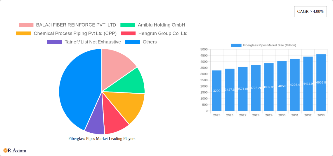 Fiberglass Pipes Market Research Report - Market Overview and Key Insights
