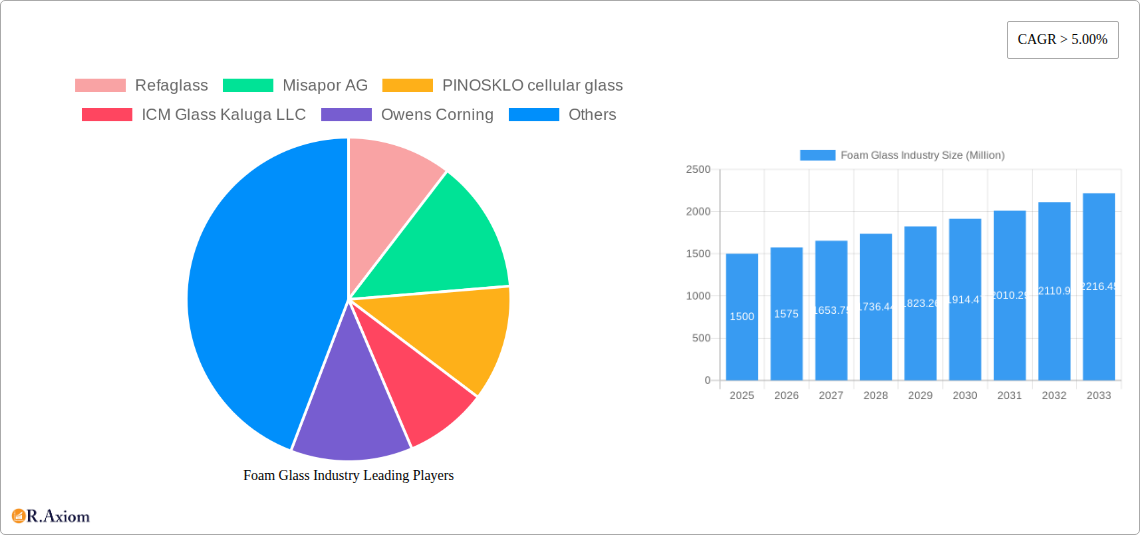 Foam Glass Industry Research Report - Market Overview and Key Insights