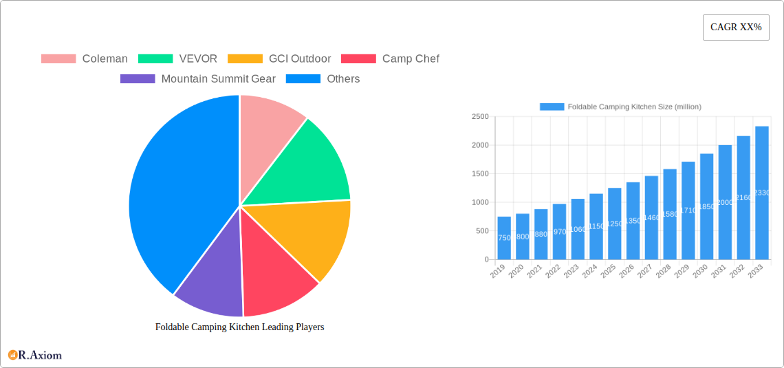 Foldable Camping Kitchen Research Report - Market Overview and Key Insights
