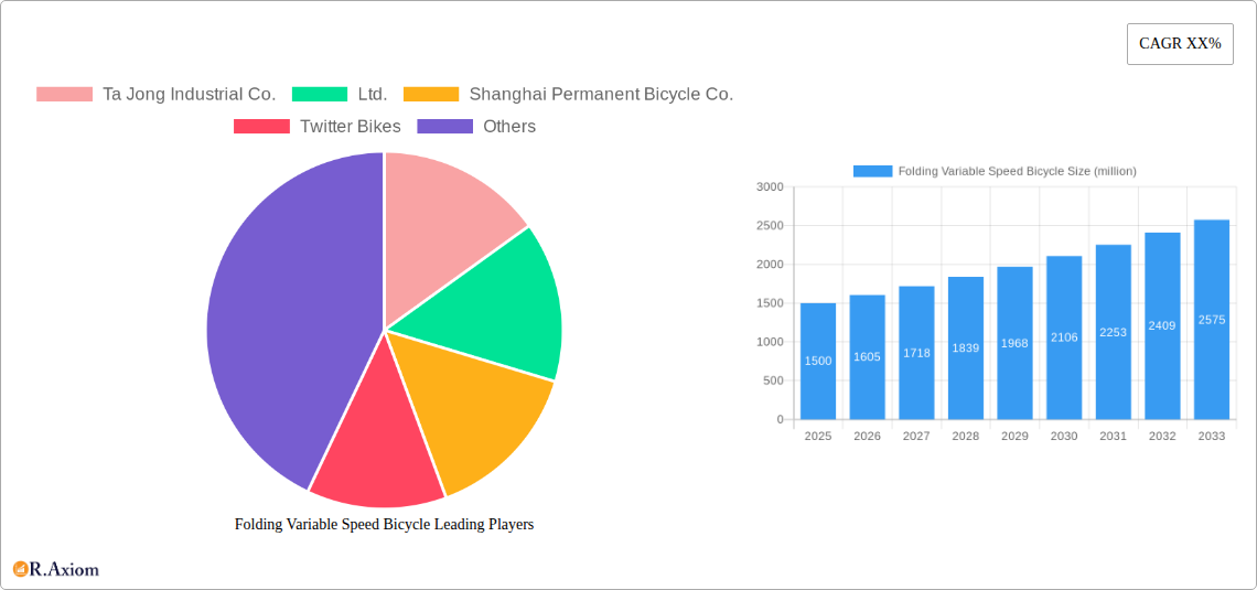 Folding Variable Speed Bicycle Research Report - Market Overview and Key Insights