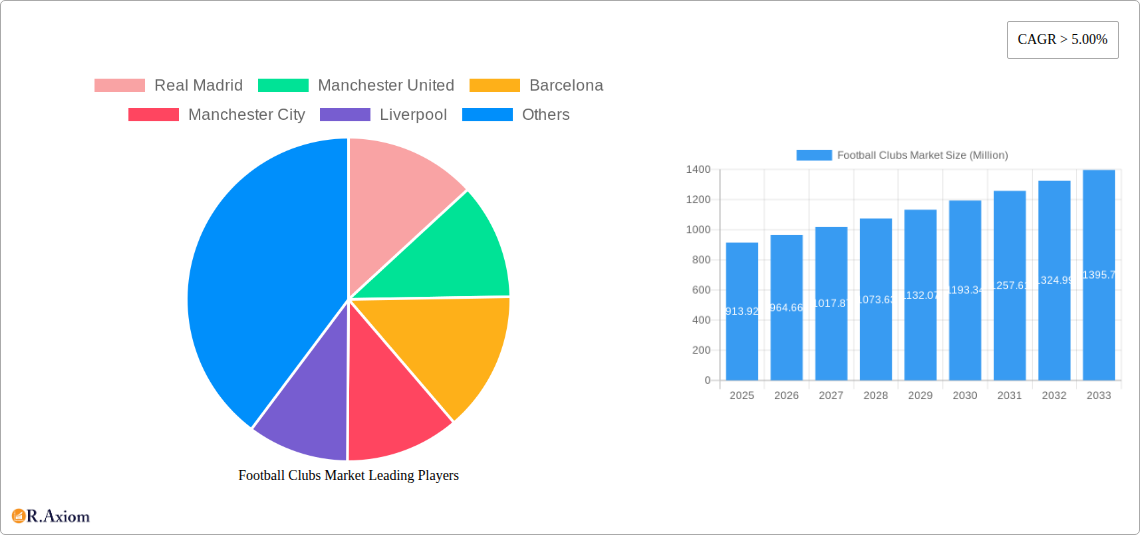 Football Clubs Market Research Report - Market Overview and Key Insights