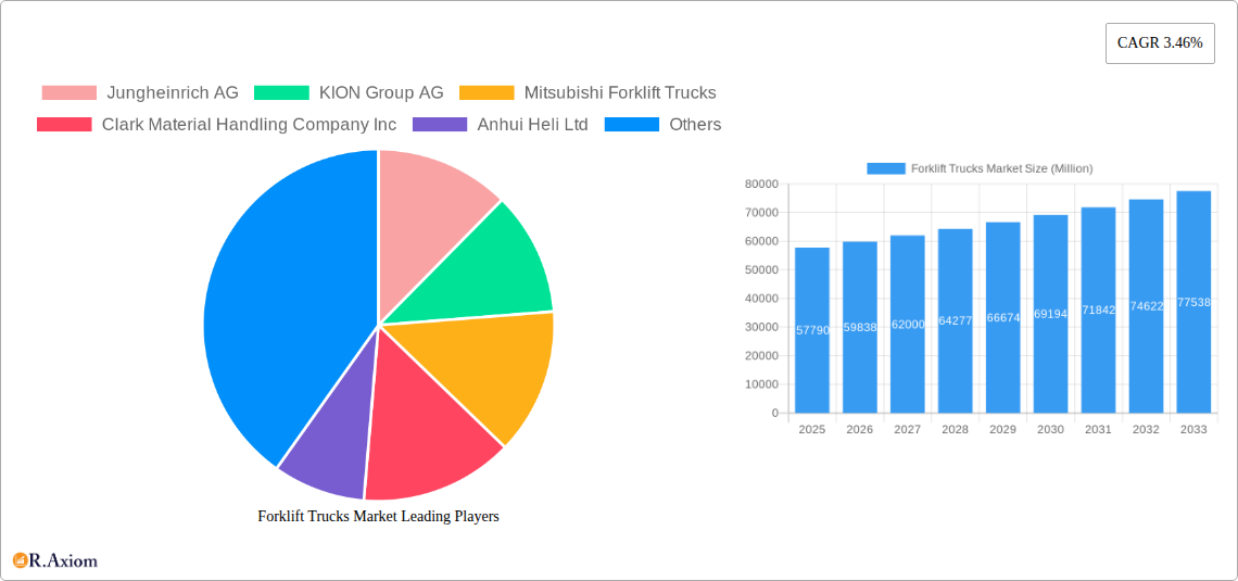 Forklift Trucks Market Research Report - Market Overview and Key Insights