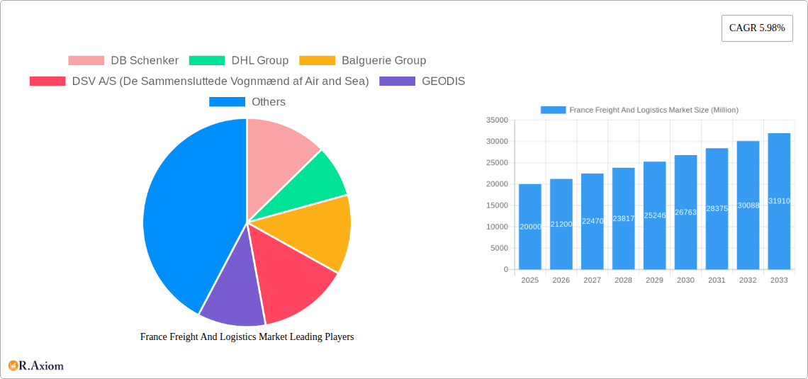 France Freight And Logistics Market Research Report - Market Overview and Key Insights