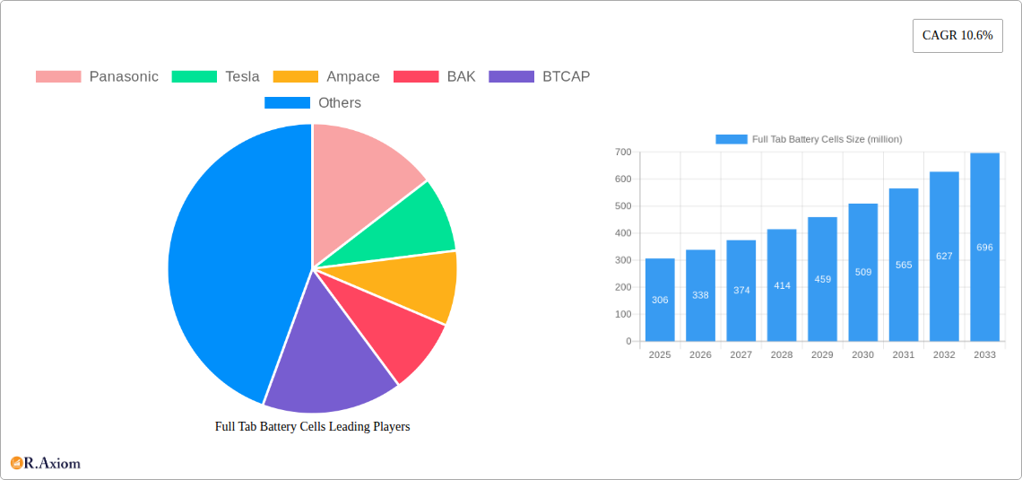 Full Tab Battery Cells Research Report - Market Overview and Key Insights