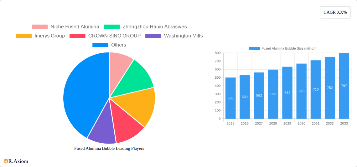 Fused Alumina Bubble Research Report - Market Overview and Key Insights