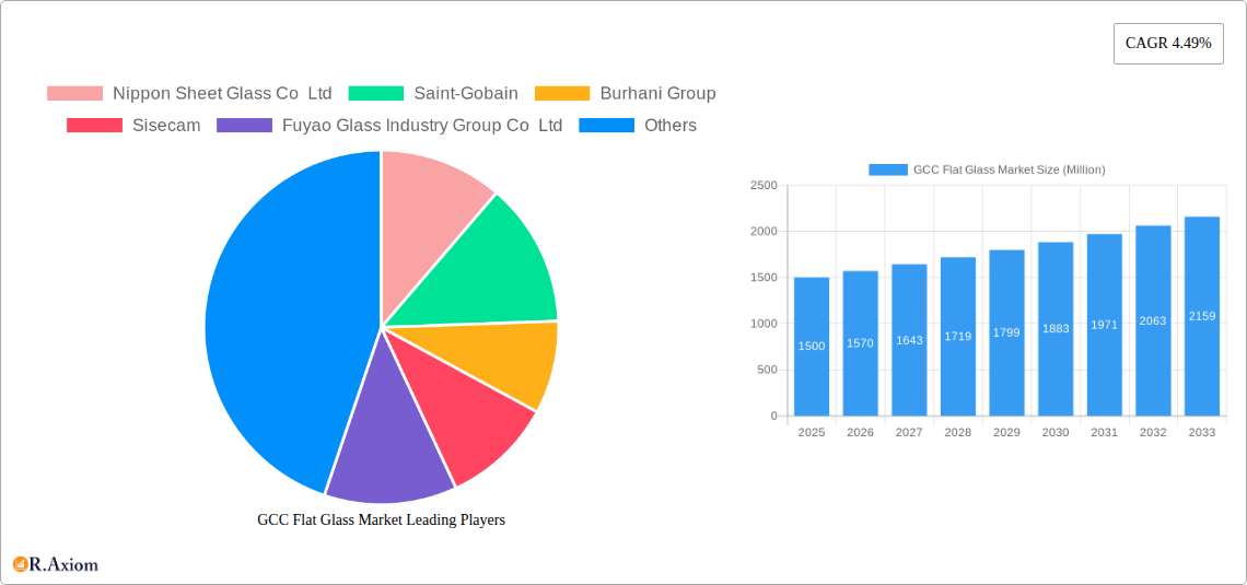 GCC Flat Glass Market Research Report - Market Overview and Key Insights