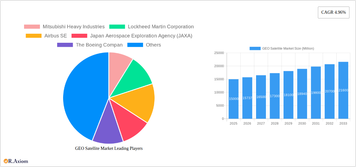 GEO Satellite Market Research Report - Market Overview and Key Insights