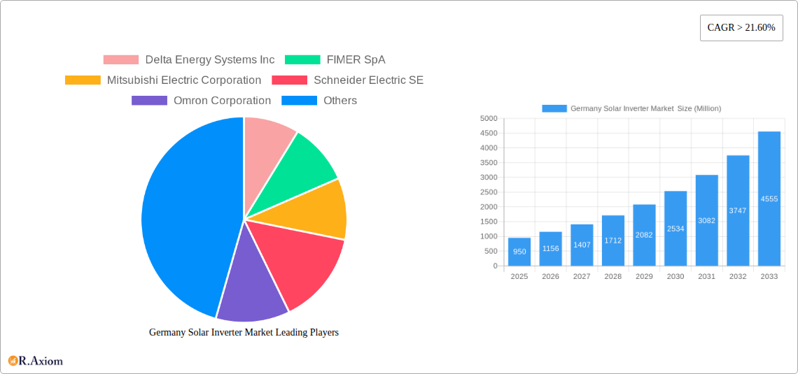 Germany Solar Inverter Market  Research Report - Market Overview and Key Insights