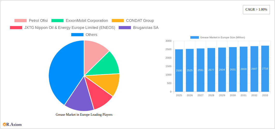 Grease Market in Europe Research Report - Market Overview and Key Insights