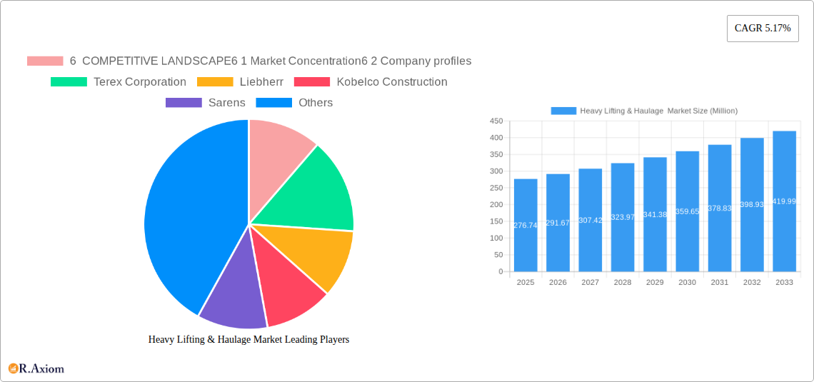 Heavy Lifting & Haulage  Market Research Report - Market Overview and Key Insights