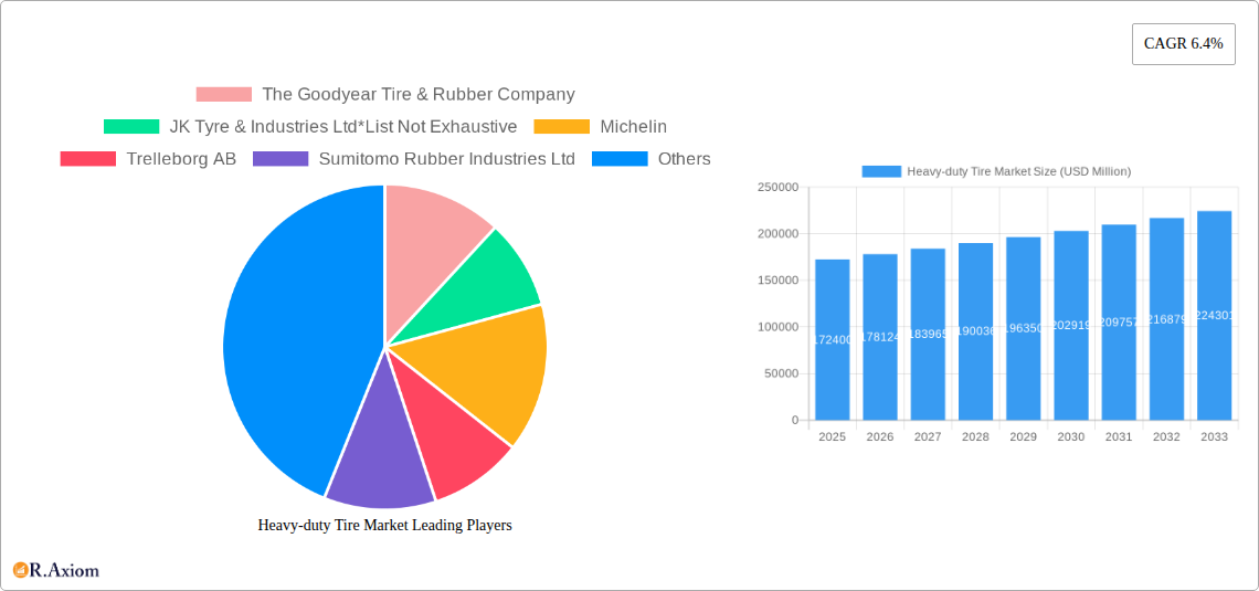 Heavy-duty Tire Market Research Report - Market Overview and Key Insights