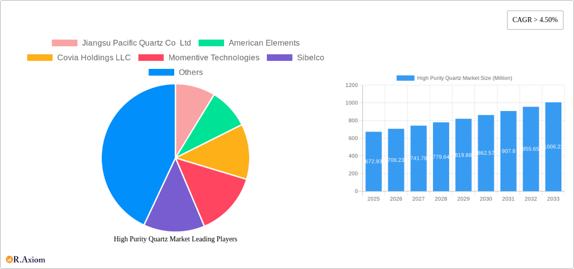 High Purity Quartz Market Research Report - Market Overview and Key Insights
