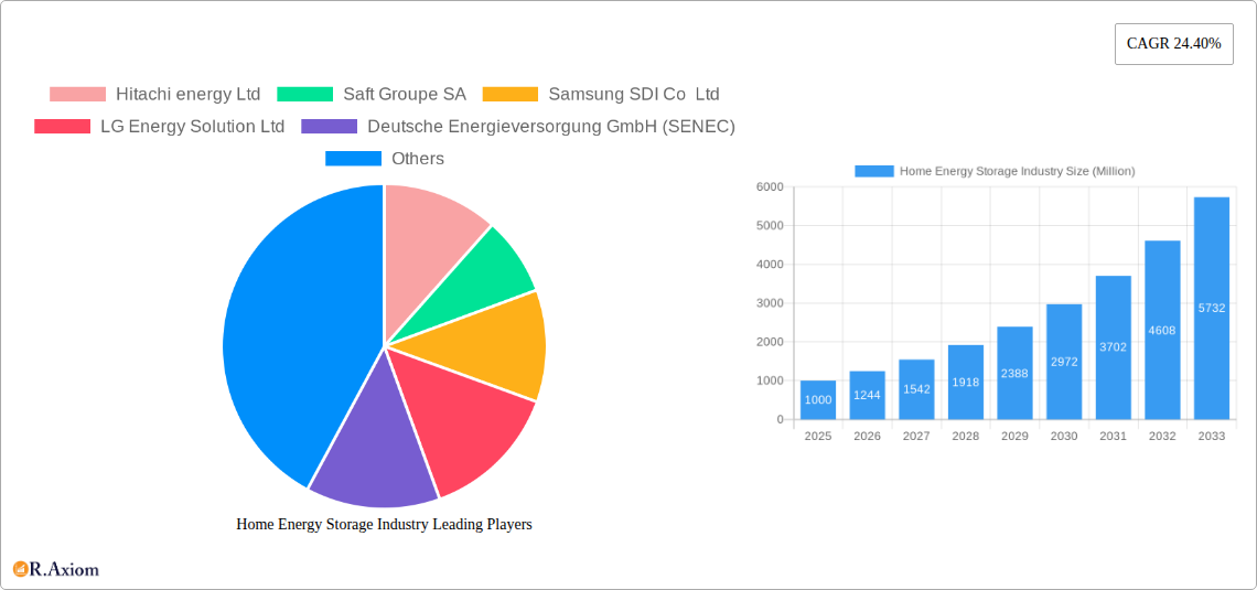 Home Energy Storage Industry Research Report - Market Overview and Key Insights