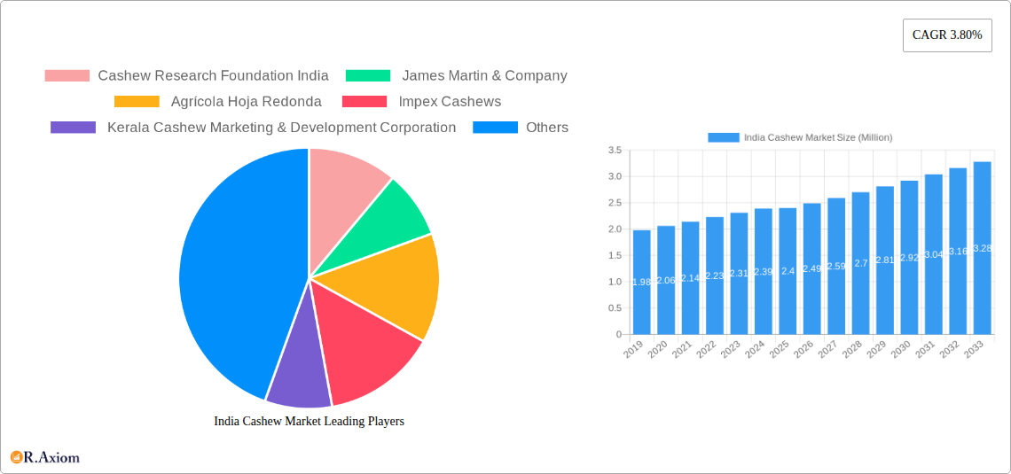 India Cashew Market Research Report - Market Overview and Key Insights