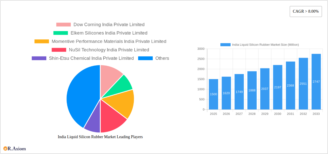 India Liquid Silicon Rubber Market Research Report - Market Overview and Key Insights