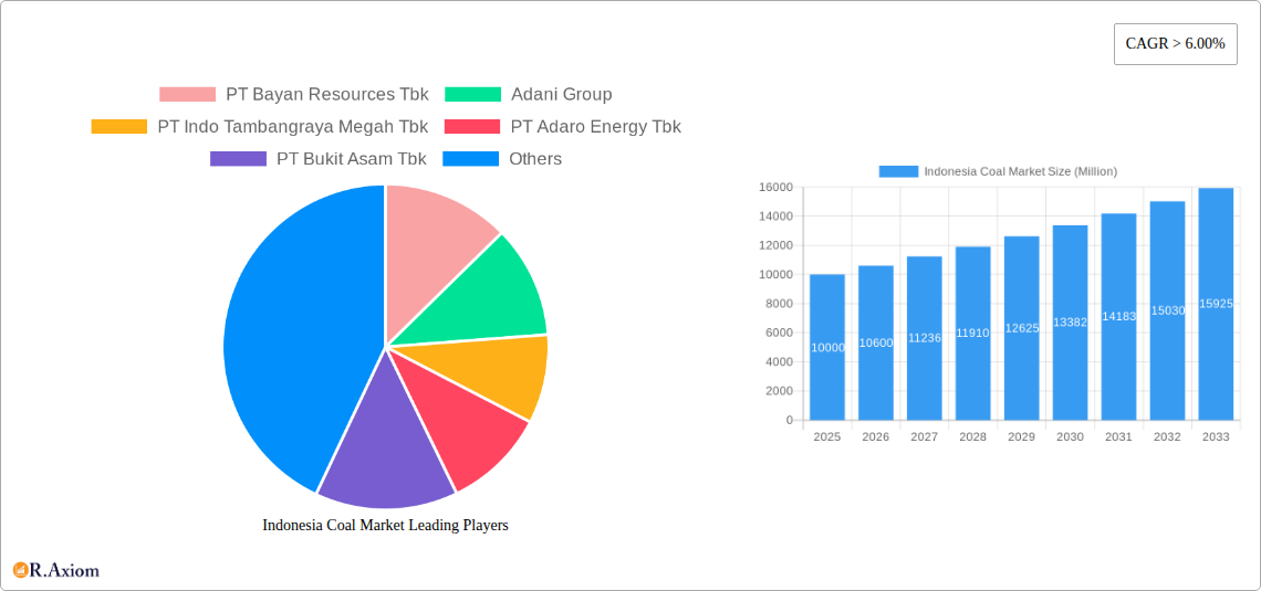 Indonesia Coal Market Research Report - Market Overview and Key Insights