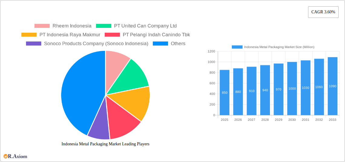 Indonesia Metal Packaging Market Research Report - Market Overview and Key Insights