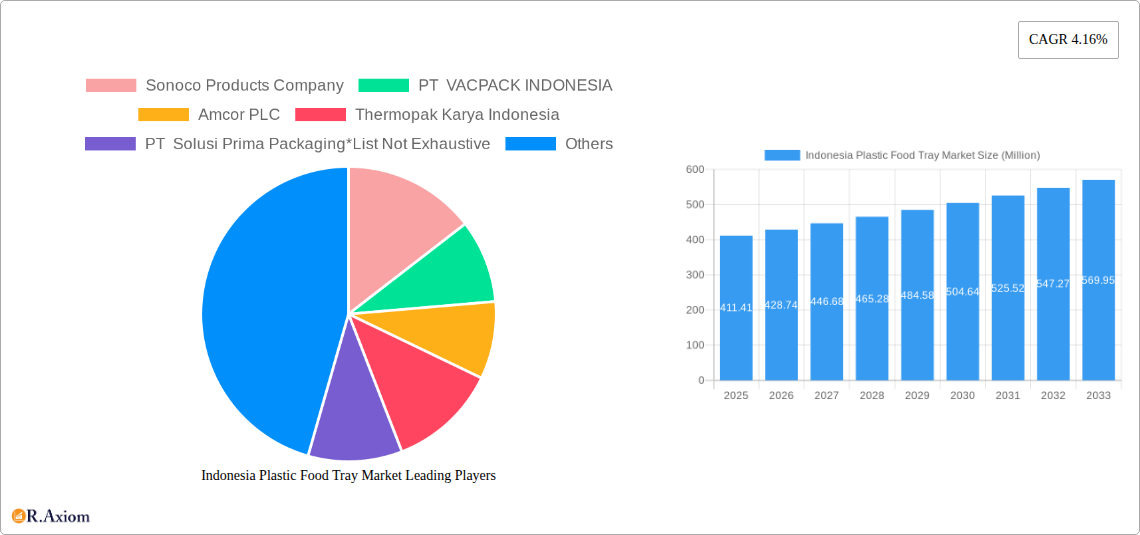 Indonesia Plastic Food Tray Market Research Report - Market Overview and Key Insights