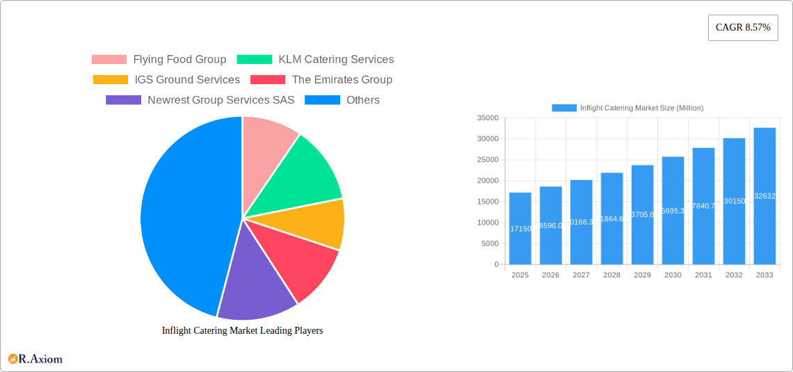 Inflight Catering Market Research Report - Market Overview and Key Insights