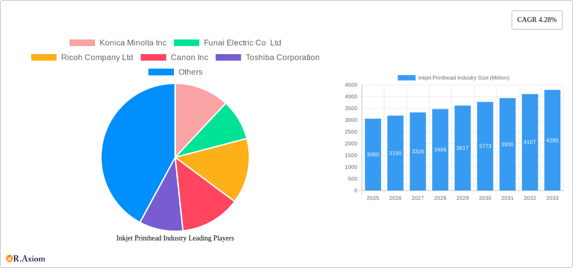 Inkjet Printhead Industry Research Report - Market Overview and Key Insights