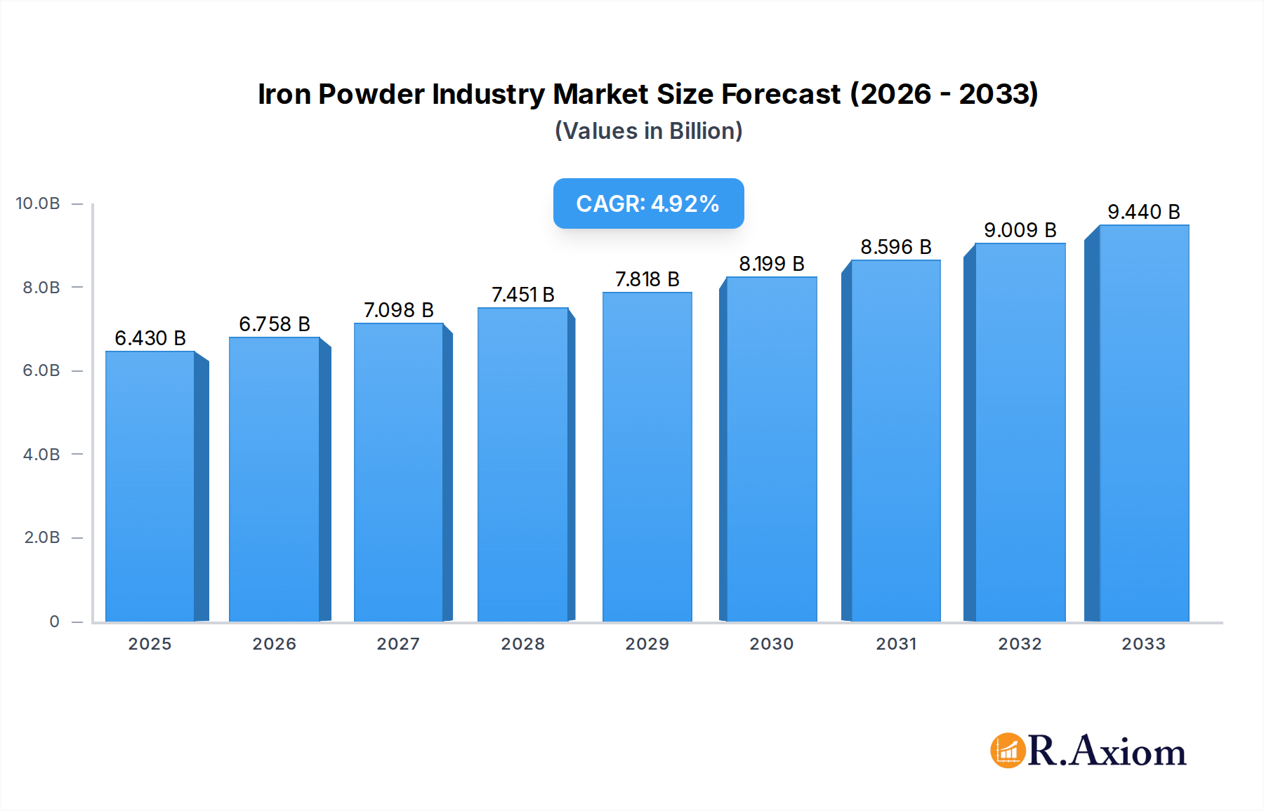 Iron Powder Industry Research Report - Market Overview and Key Insights