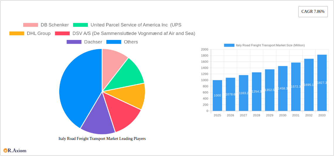 Italy Road Freight Transport Market Research Report - Market Overview and Key Insights