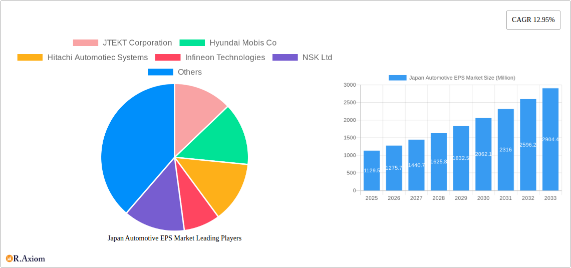 Japan Automotive EPS Market Research Report - Market Overview and Key Insights