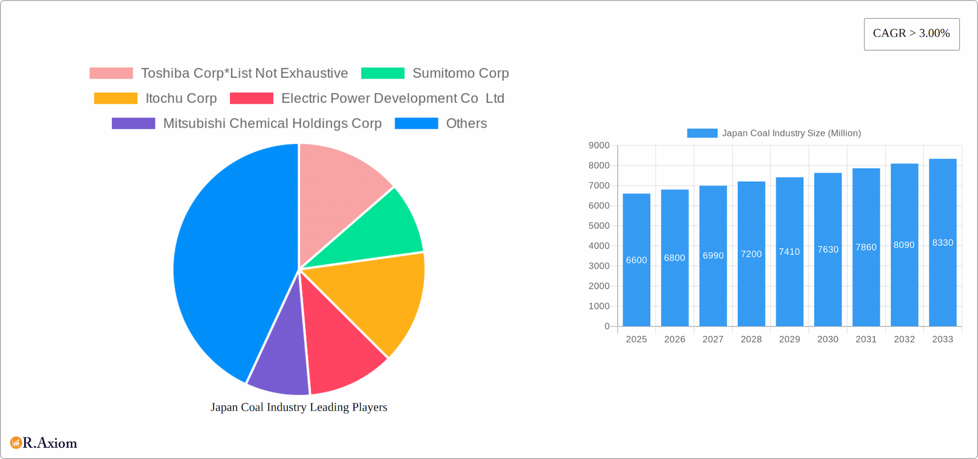 Japan Coal Industry Research Report - Market Overview and Key Insights