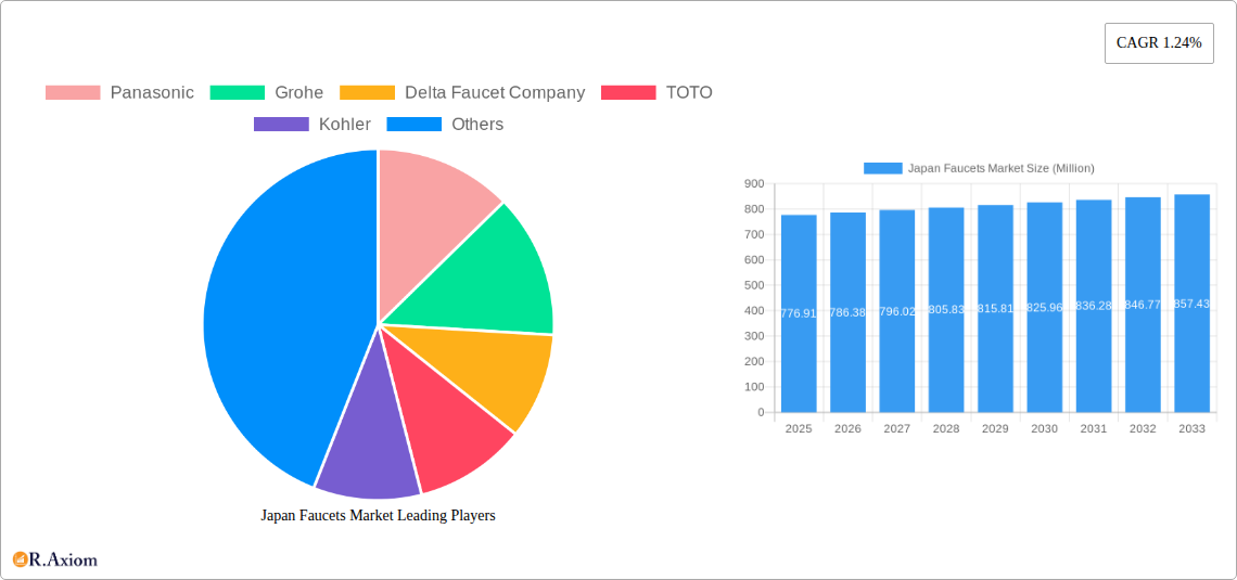 Japan Faucets Market Research Report - Market Overview and Key Insights