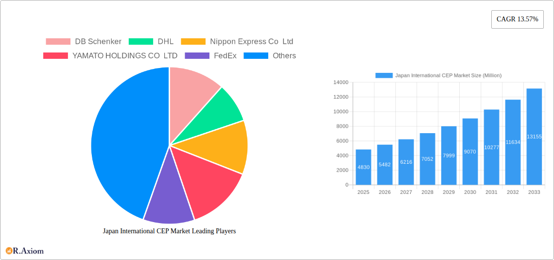 Japan International CEP Market Research Report - Market Overview and Key Insights