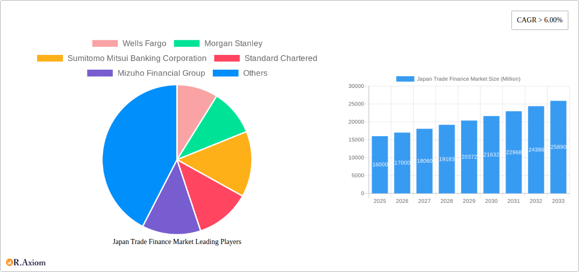 Japan Trade Finance Market Research Report - Market Overview and Key Insights
