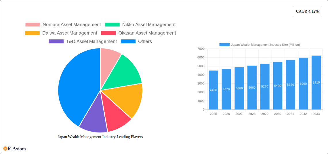 Japan Wealth Management Industry Research Report - Market Overview and Key Insights