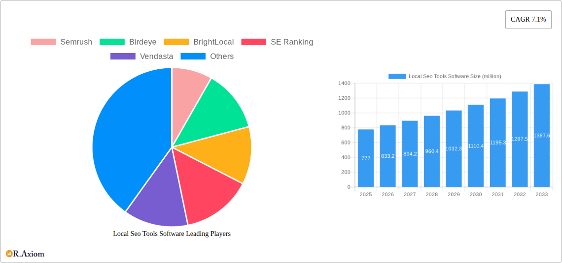Local Seo Tools Software Research Report - Market Overview and Key Insights