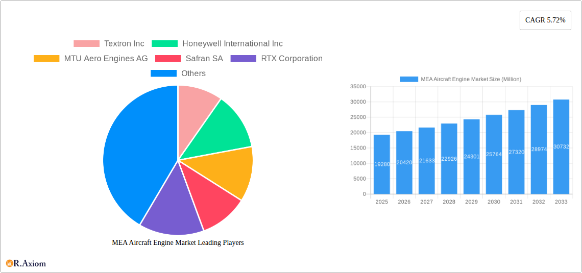 MEA Aircraft Engine Market Research Report - Market Overview and Key Insights