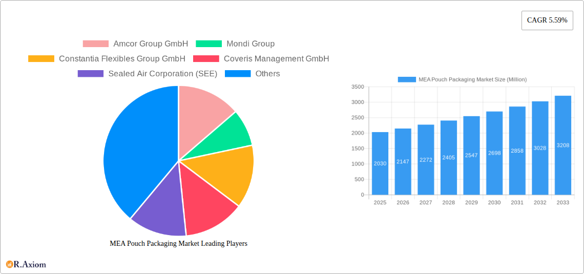 MEA Pouch Packaging Market Research Report - Market Overview and Key Insights