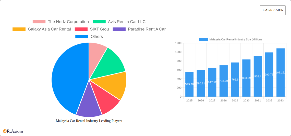 Malaysia Car Rental Industry Research Report - Market Overview and Key Insights