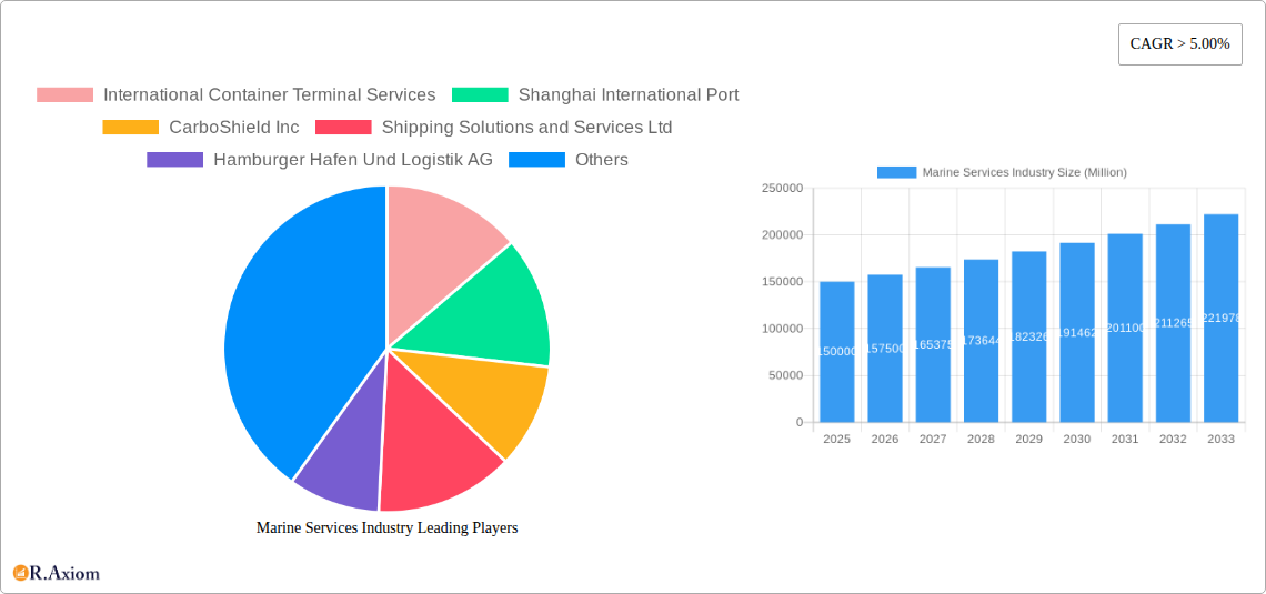 Marine Services Industry Research Report - Market Overview and Key Insights