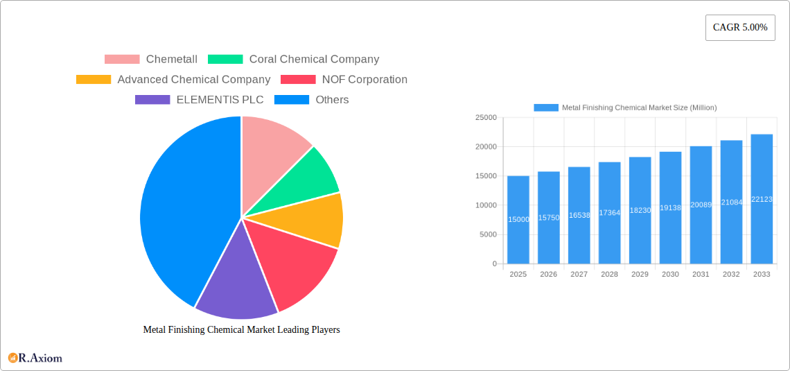 Metal Finishing Chemical Market Research Report - Market Overview and Key Insights