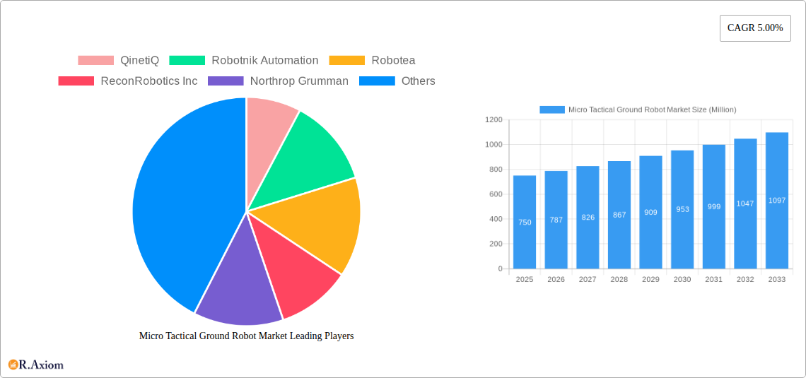Micro Tactical Ground Robot Market Research Report - Market Overview and Key Insights