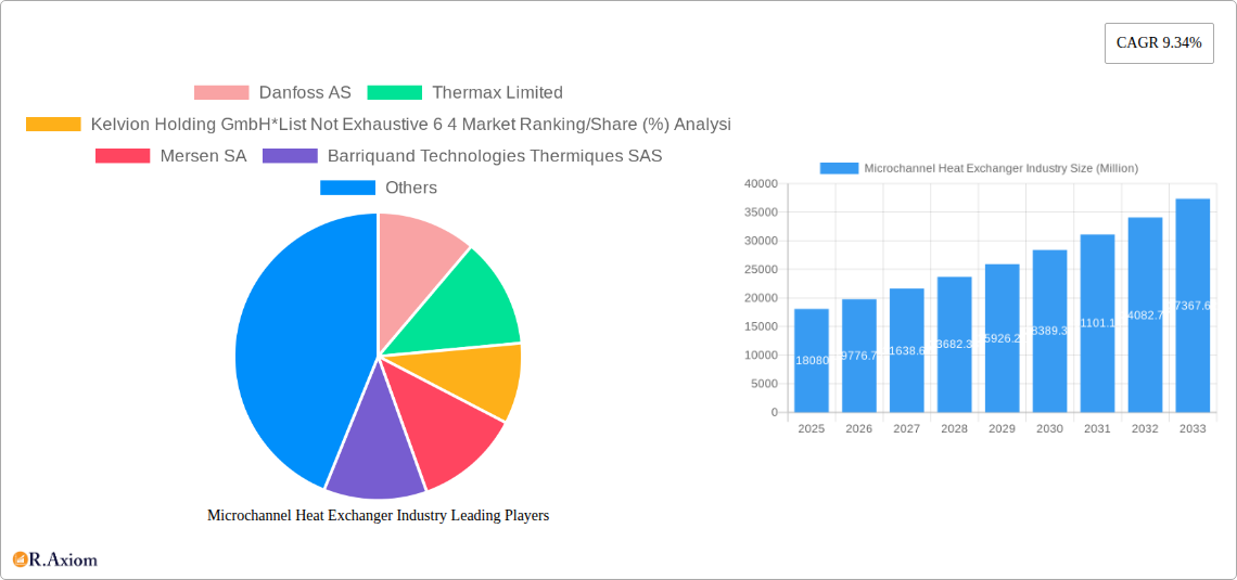 Microchannel Heat Exchanger Industry Research Report - Market Overview and Key Insights